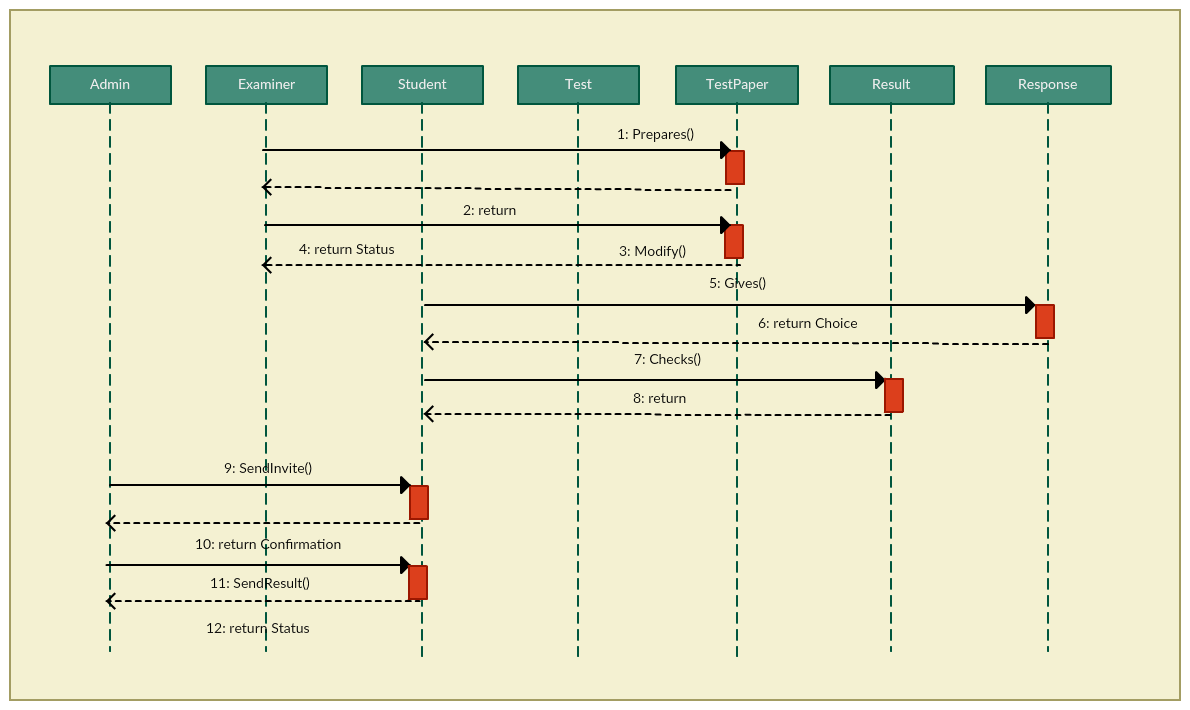 Egzamin online — szablon diagramu sekwencji