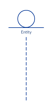 Línea de vida de la entidad