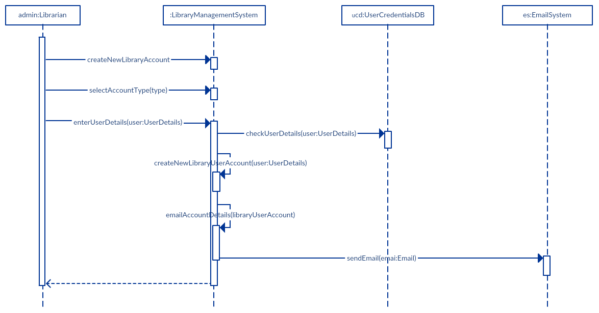 Come disegnare un diagramma di sequenza - tutorial sul diagramma di sequenza