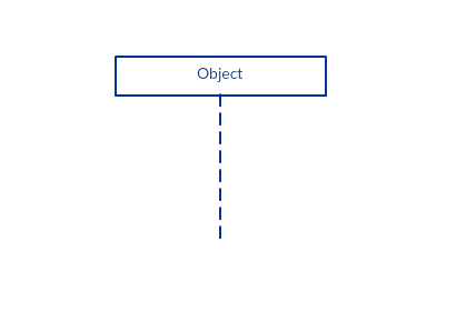 Diagrama secvenței - Lifeline