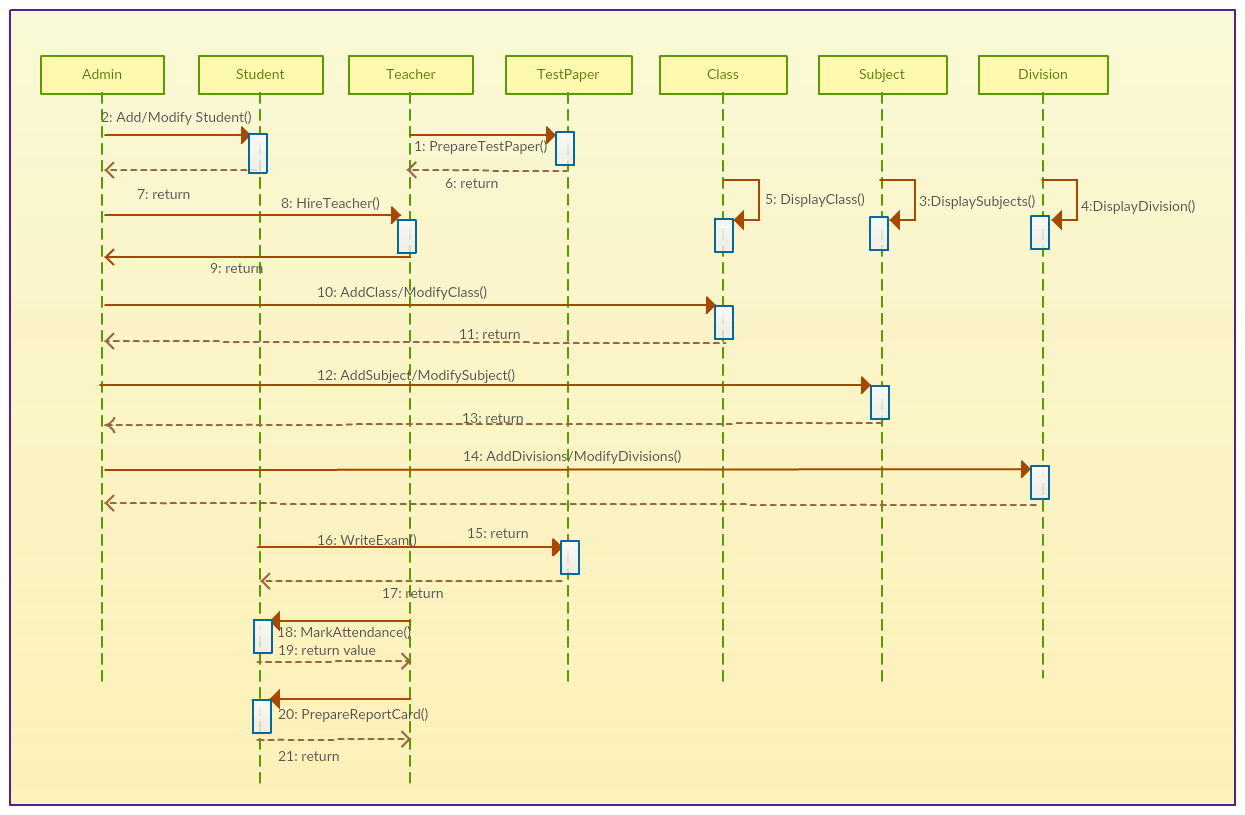 Sistema de gestión escolar - Plantilla de diagrama de secuencia