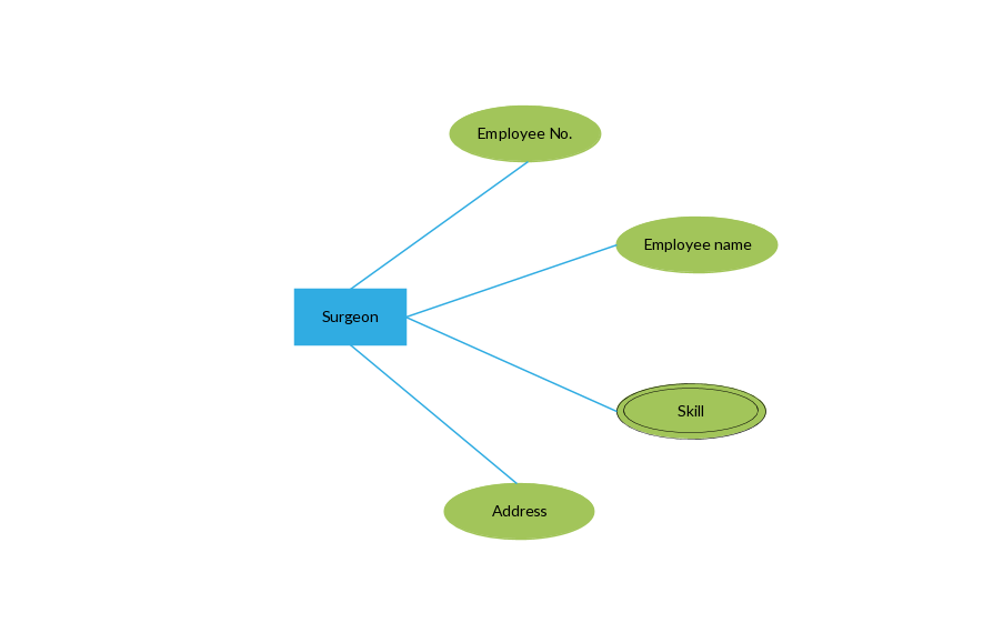 Plantilla de diagrama de relación de entidad