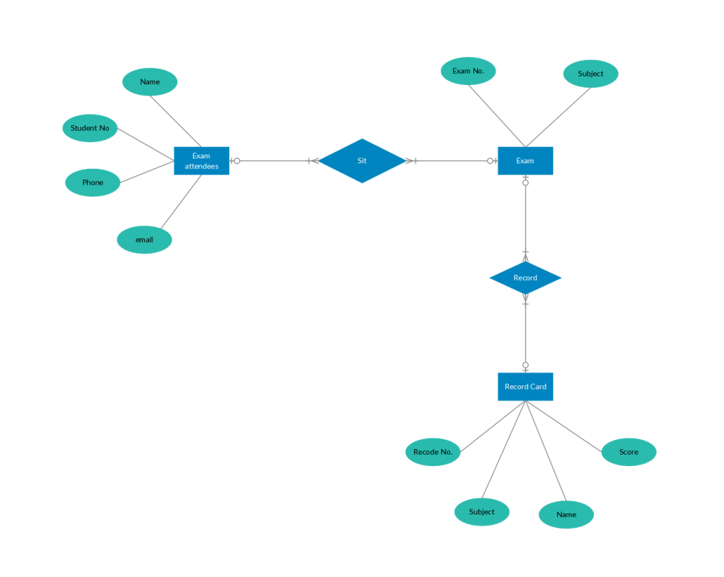 Templat Diagram ER