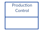 Pengendalian produksi