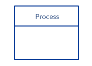 fluxo de processo dedicado