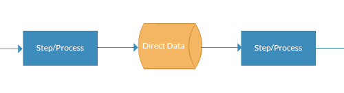 data langsung