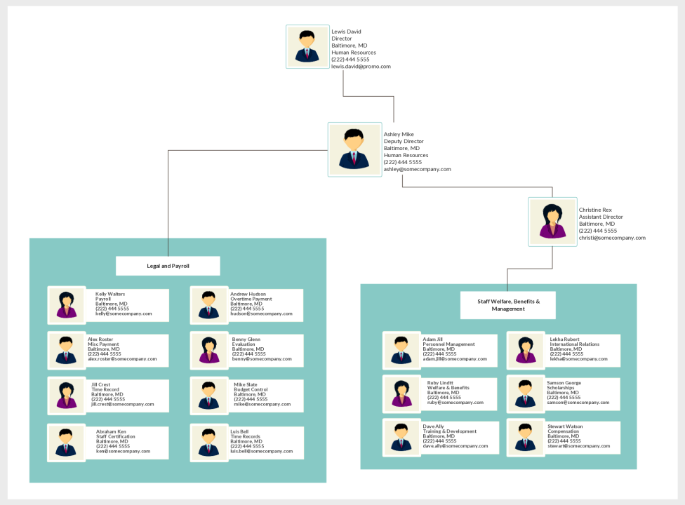 Modelo de Organograma para Departamento de Recursos Humanos