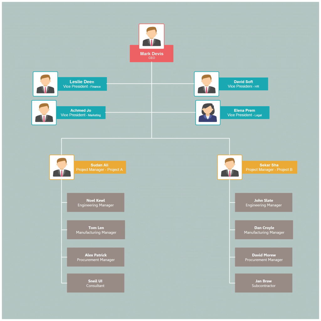 เทมเพลตแผนผังองค์กรสำหรับโครงสร้างโครงการ