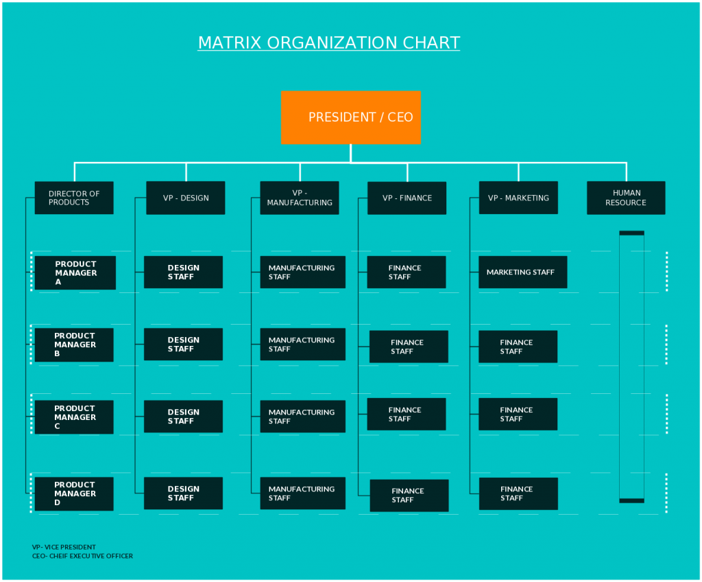 Plantillas de organigrama matricial