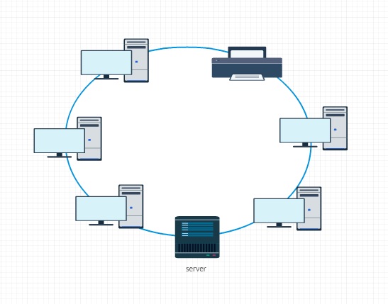 Exemplo de diagrama de rede em anel
