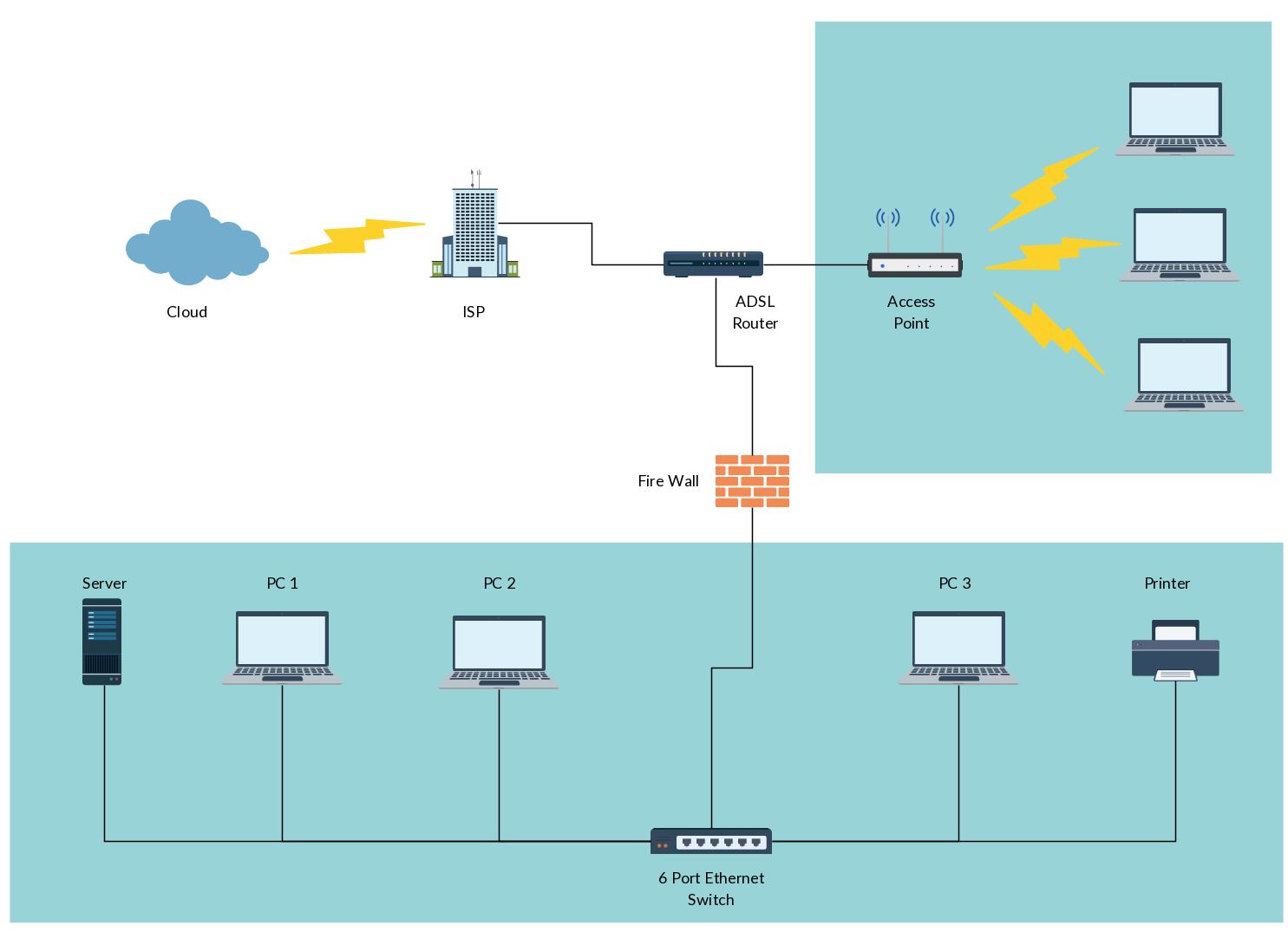 Modèle de diagramme de réseau de bureau