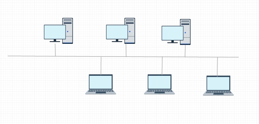 Ejemplo de diagrama de red de topología de bus