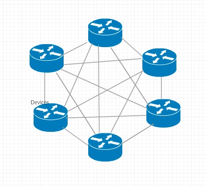 メッシュネットワーク図の例