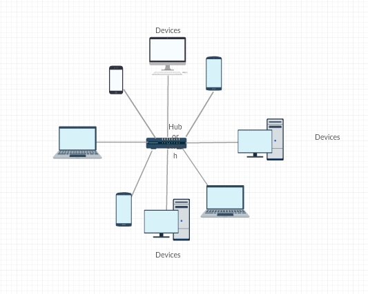 Exemplo de diagrama de rede em estrela