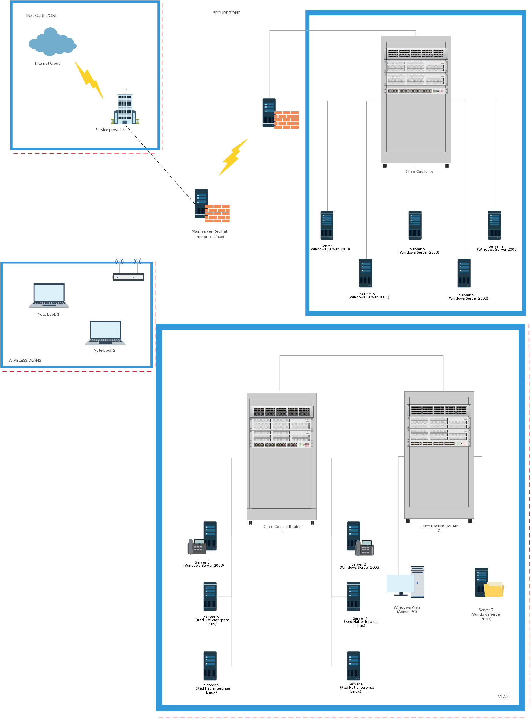 Modelo de diagrama de rede VLAN