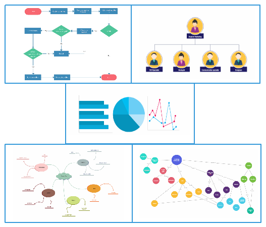 Types de diagramme - types de contenu visuel