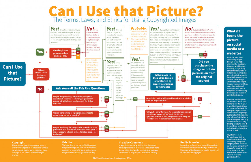 その写真を使用できますか？