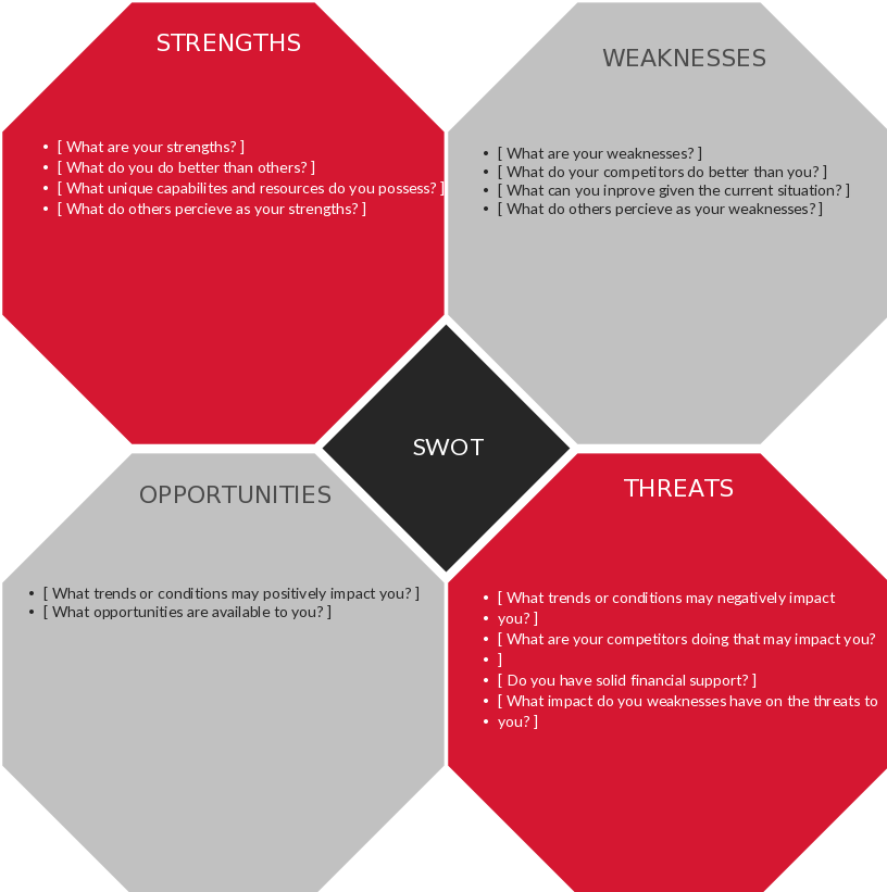 使用八边形制作的 SWOT 分析模板