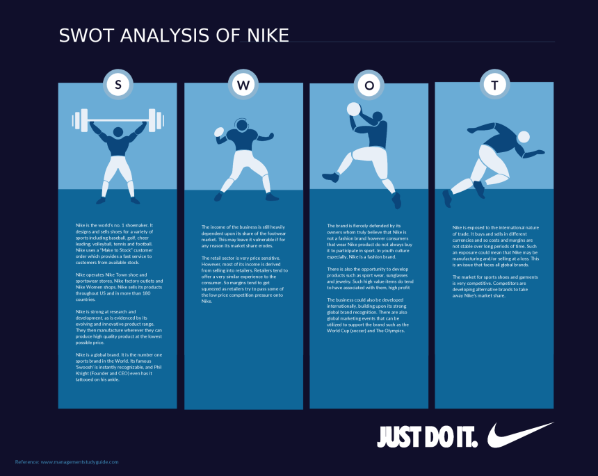 Plantilla de análisis FODA para NIKE