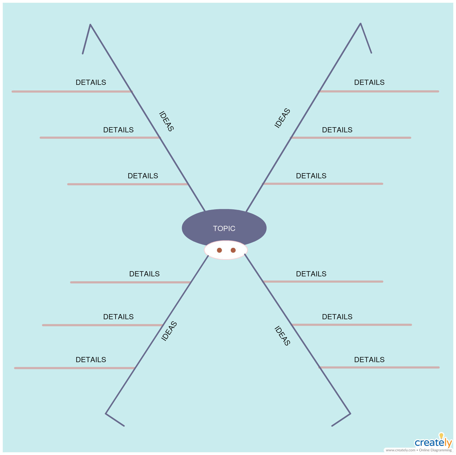 Ejemplo de un Diagrama de Araña - Estrategias de Enseñanza Visual