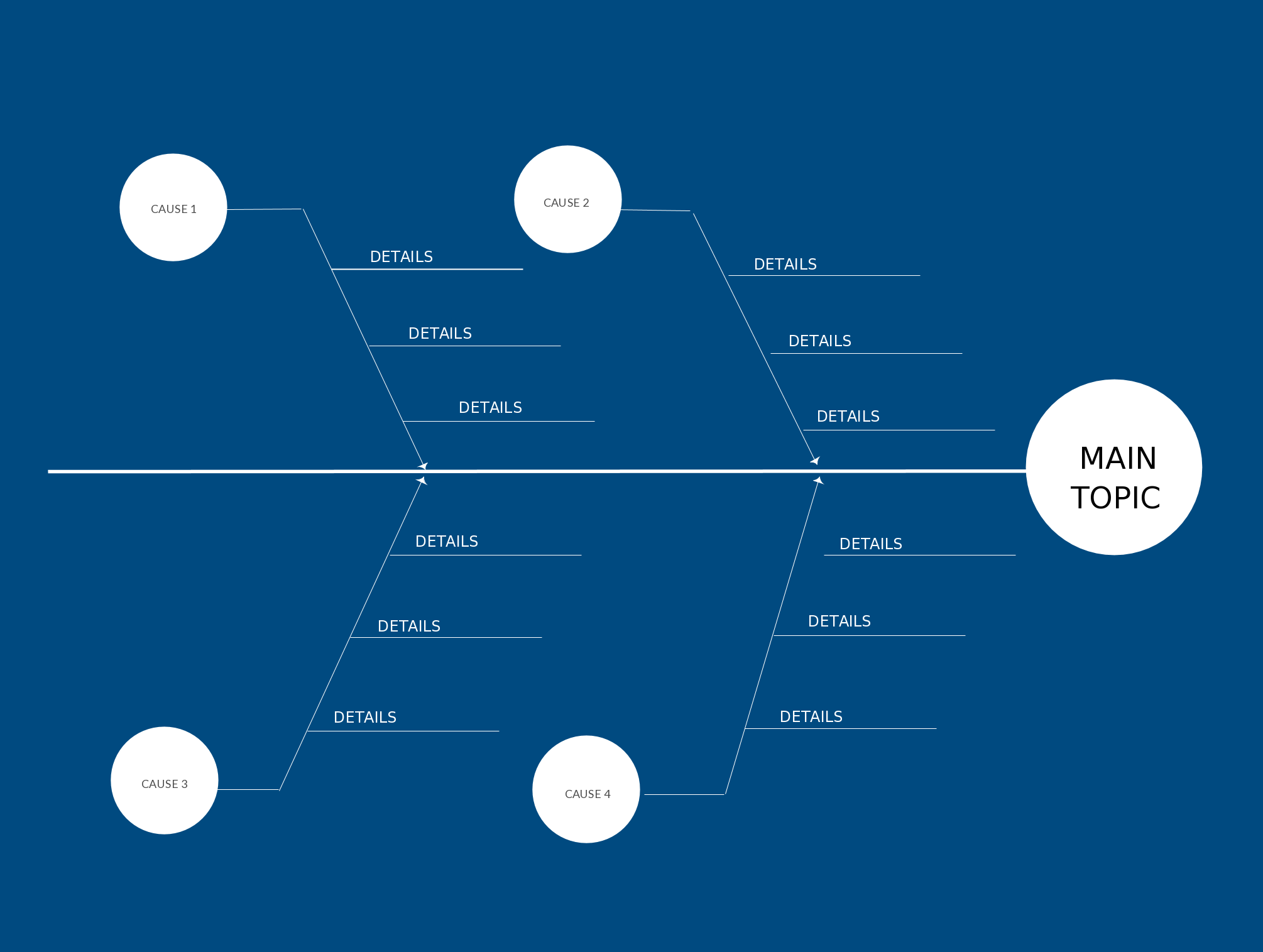 Ejemplo de un diagrama de espina de pescado