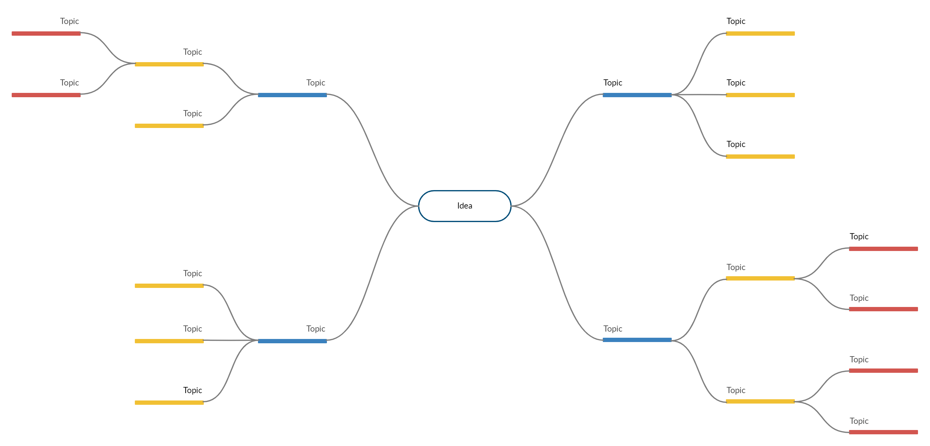 ตัวอย่างเทมเพลต Mind Map