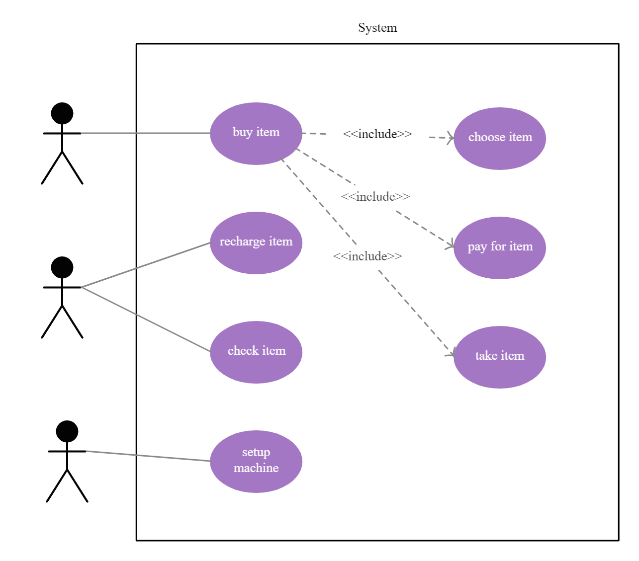 Przykład diagramu przypadków użycia