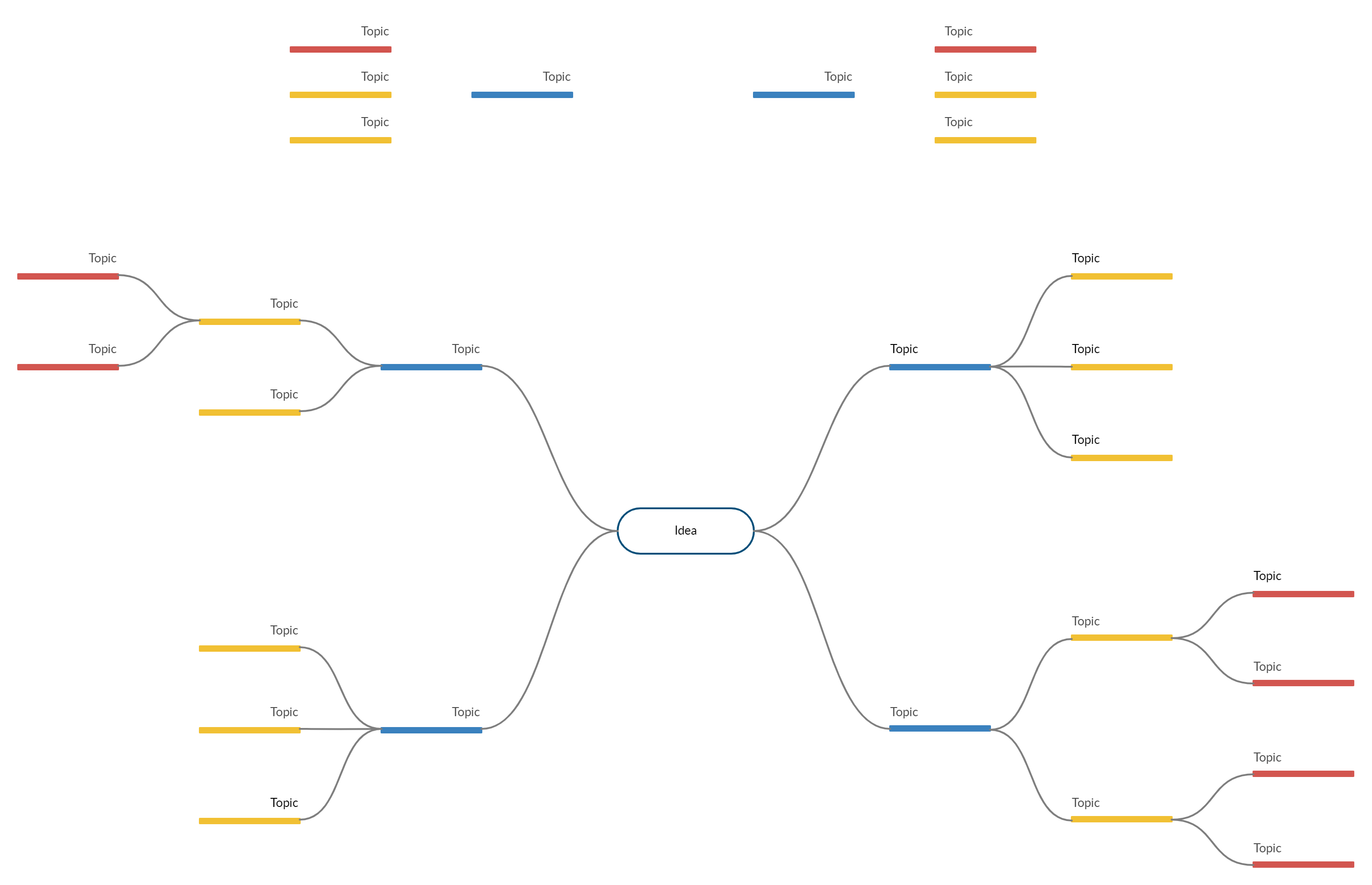 Ejemplo de un mapa mental