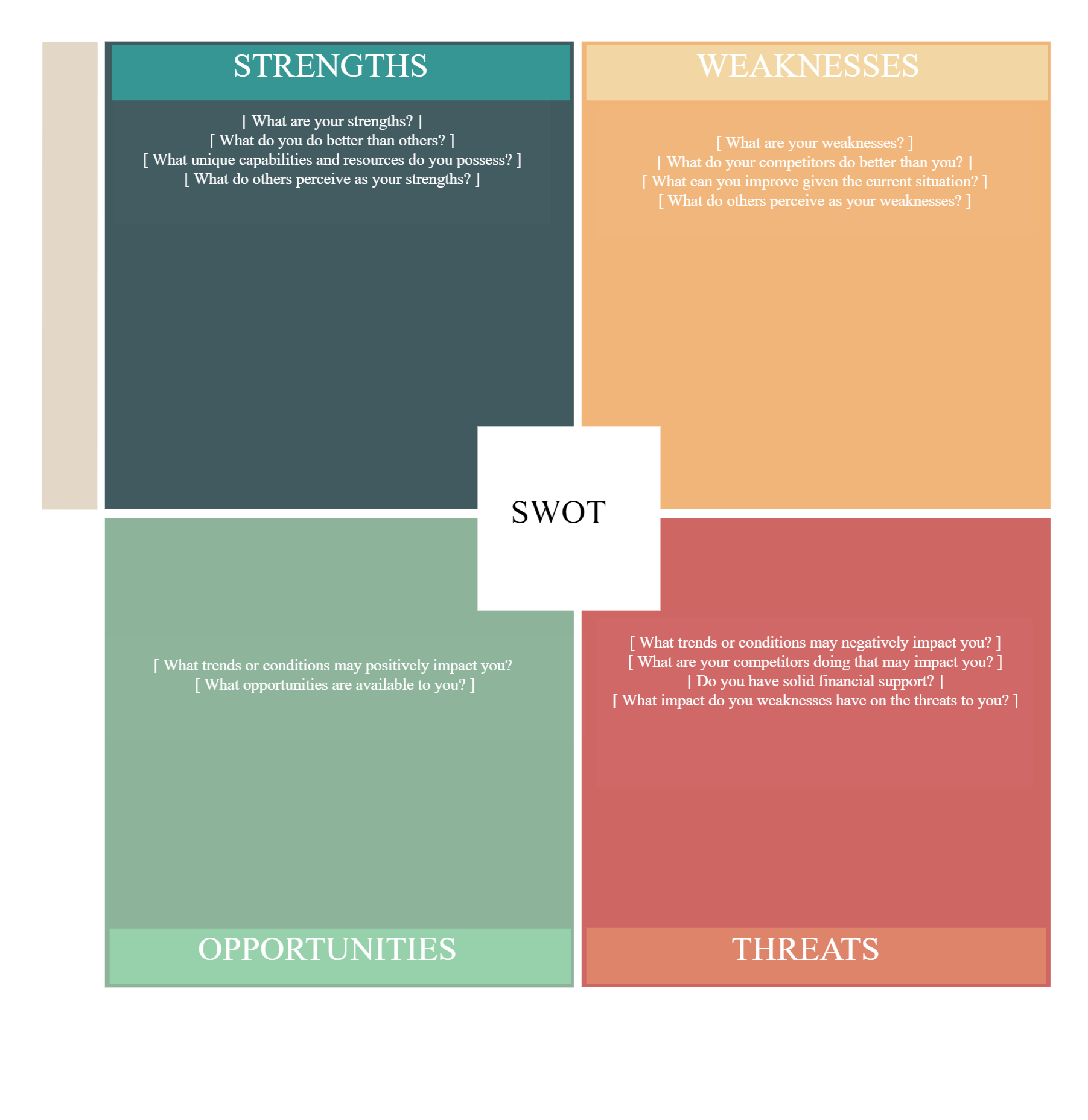 Exemplu de șablon de analiză SWOT