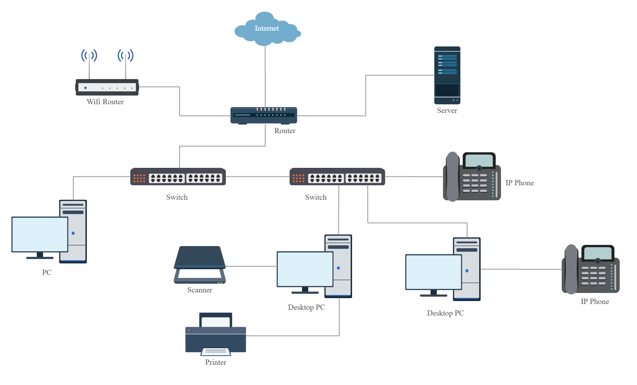 Exemplo de um diagrama de infraestrutura de TI