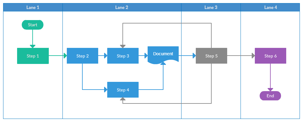 Plantilla de diagrama de flujo de carril de natación vertical