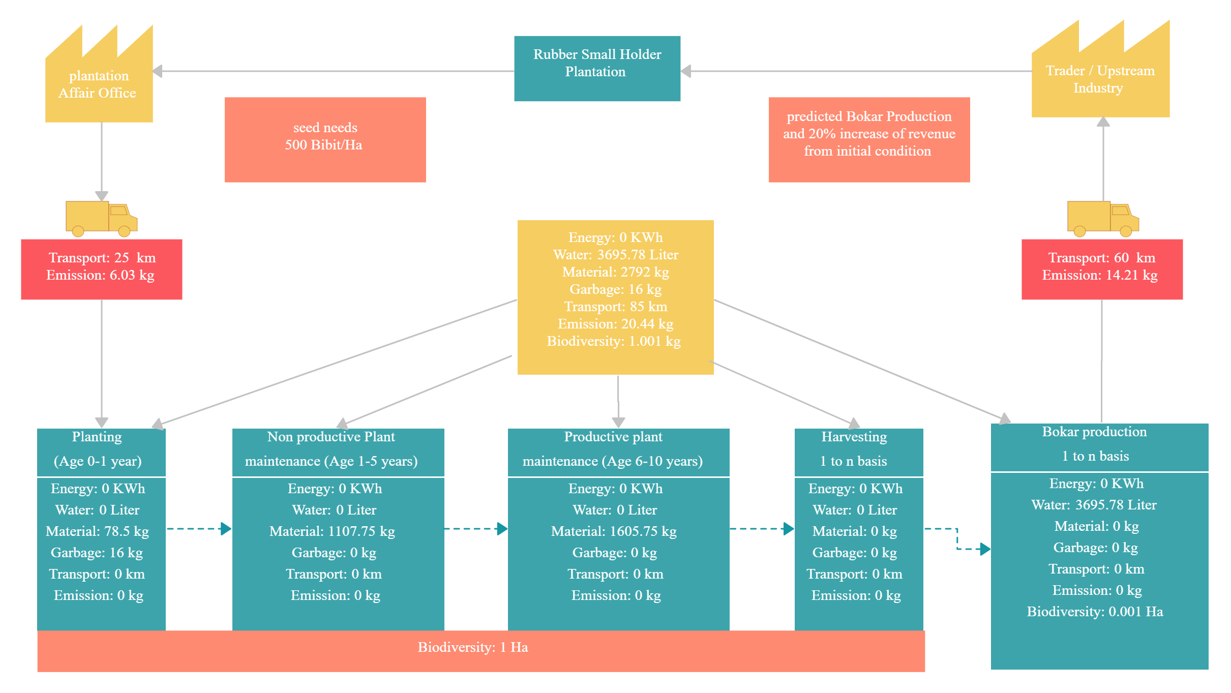 ตัวอย่าง Value Steam Map