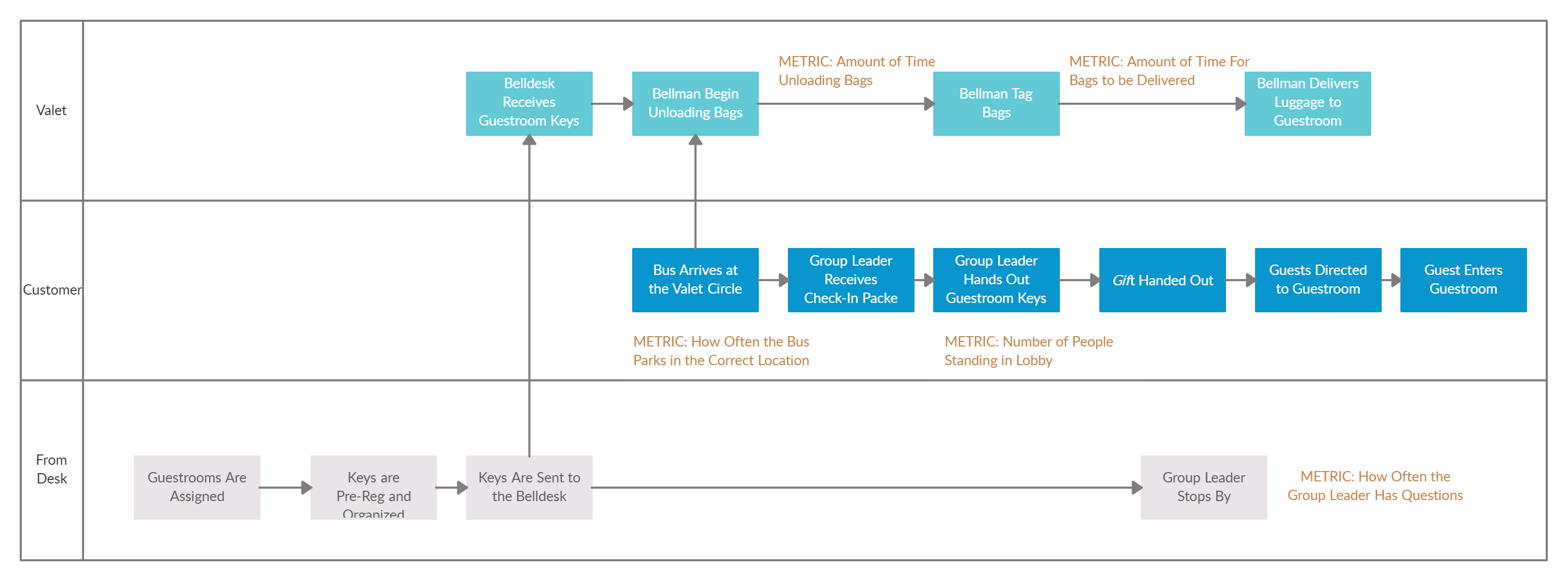 Contoh Diagram Alir Proses