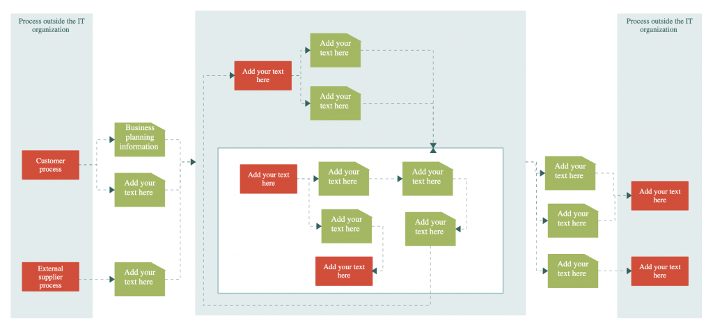 Schéma du processus ITIL