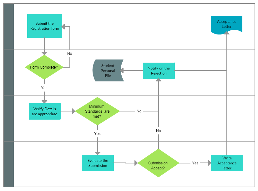 Esempio di mappa di processo 1