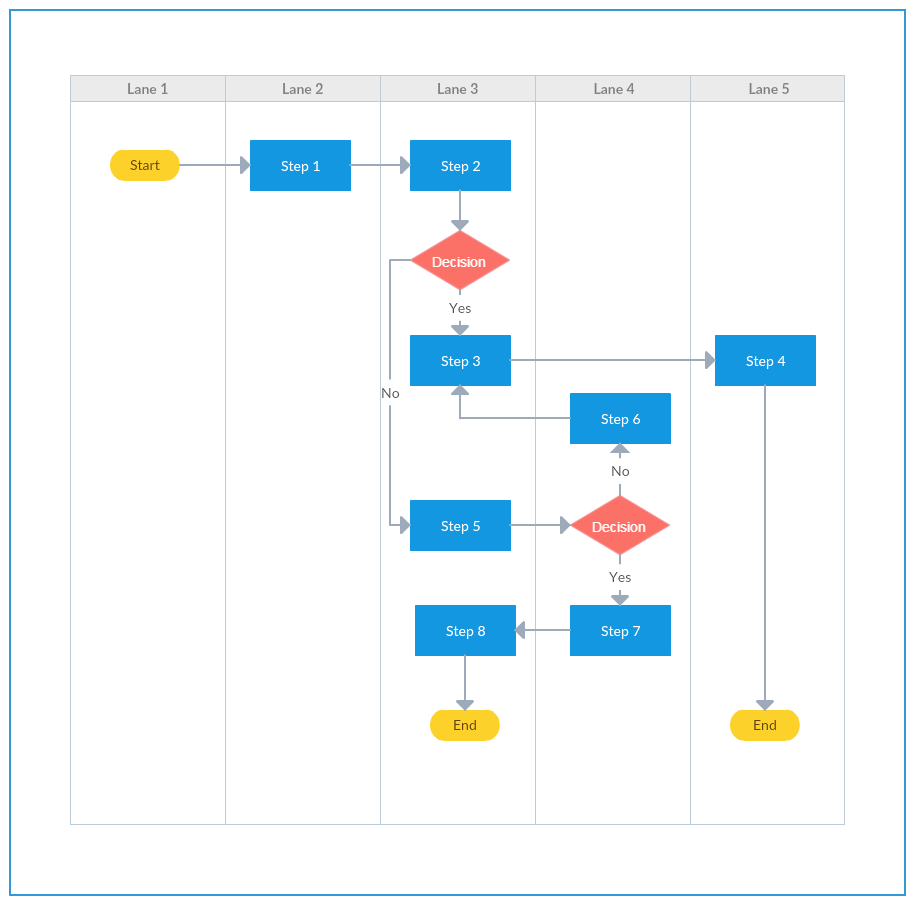 Plantilla de diagrama de flujo de carriles