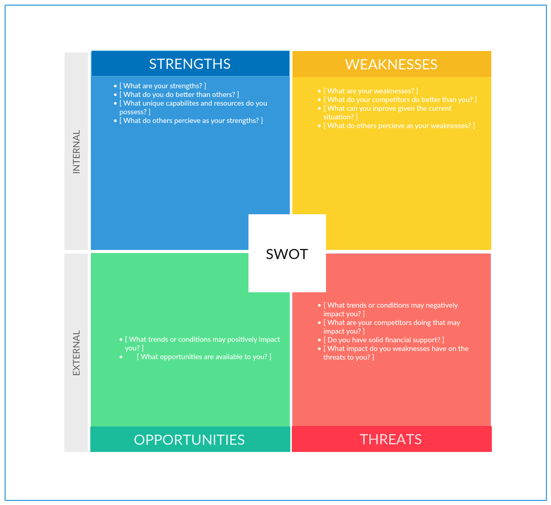 Șablon de analiză SWOT