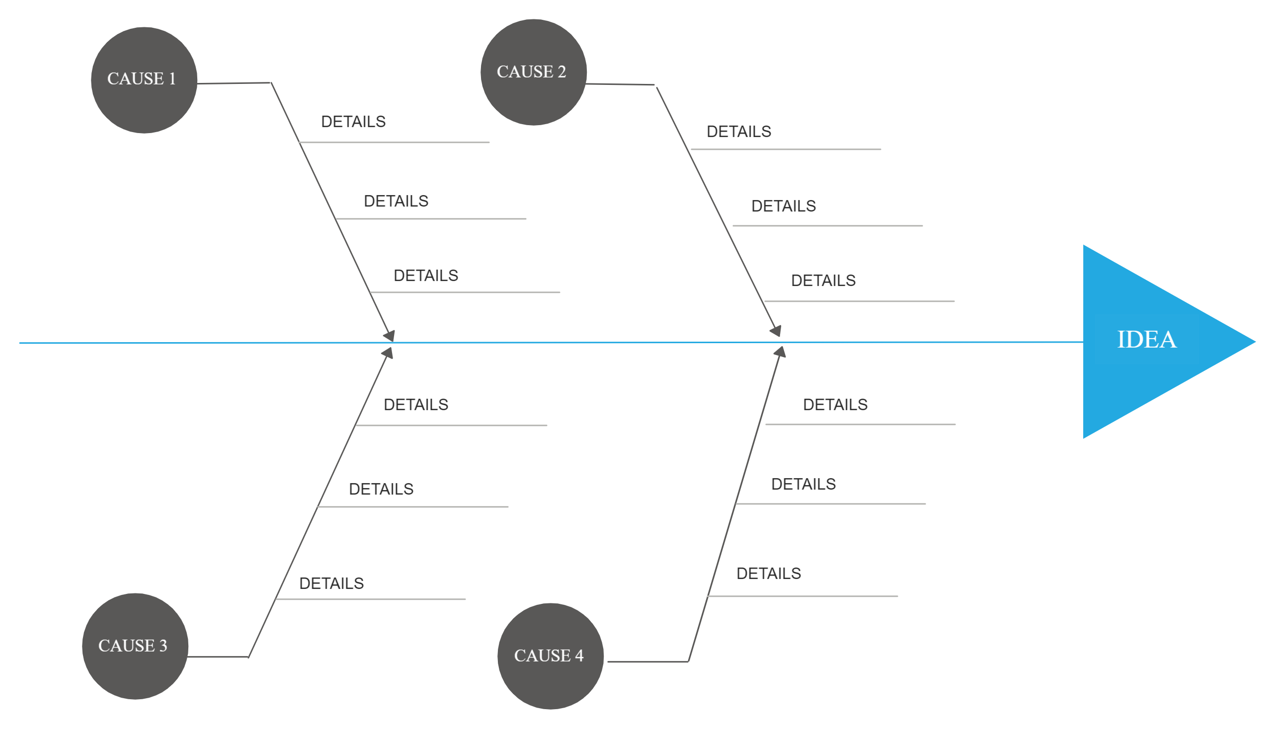 Esempio di diagramma a lisca di pesce