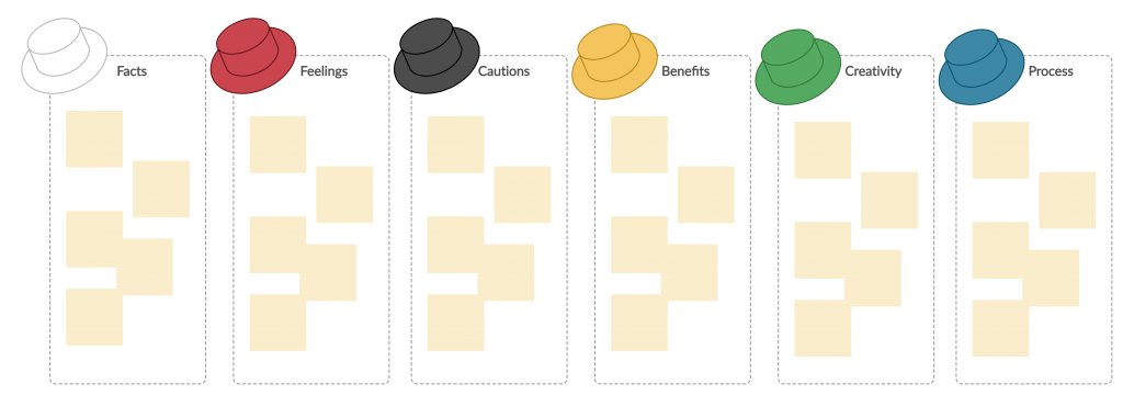 Teknik Brainstorming Templat Enam Topi Berpikir