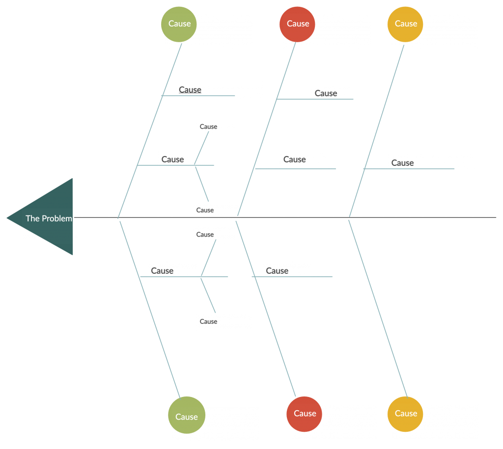 Diagramme en arête de poisson