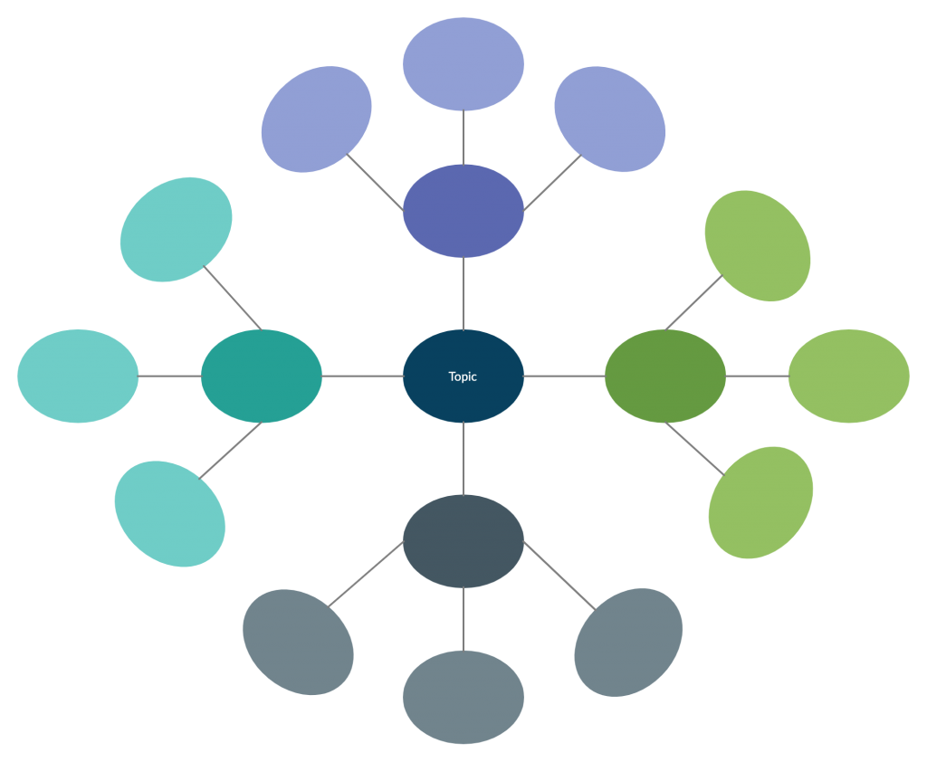 Diagrama de clustere