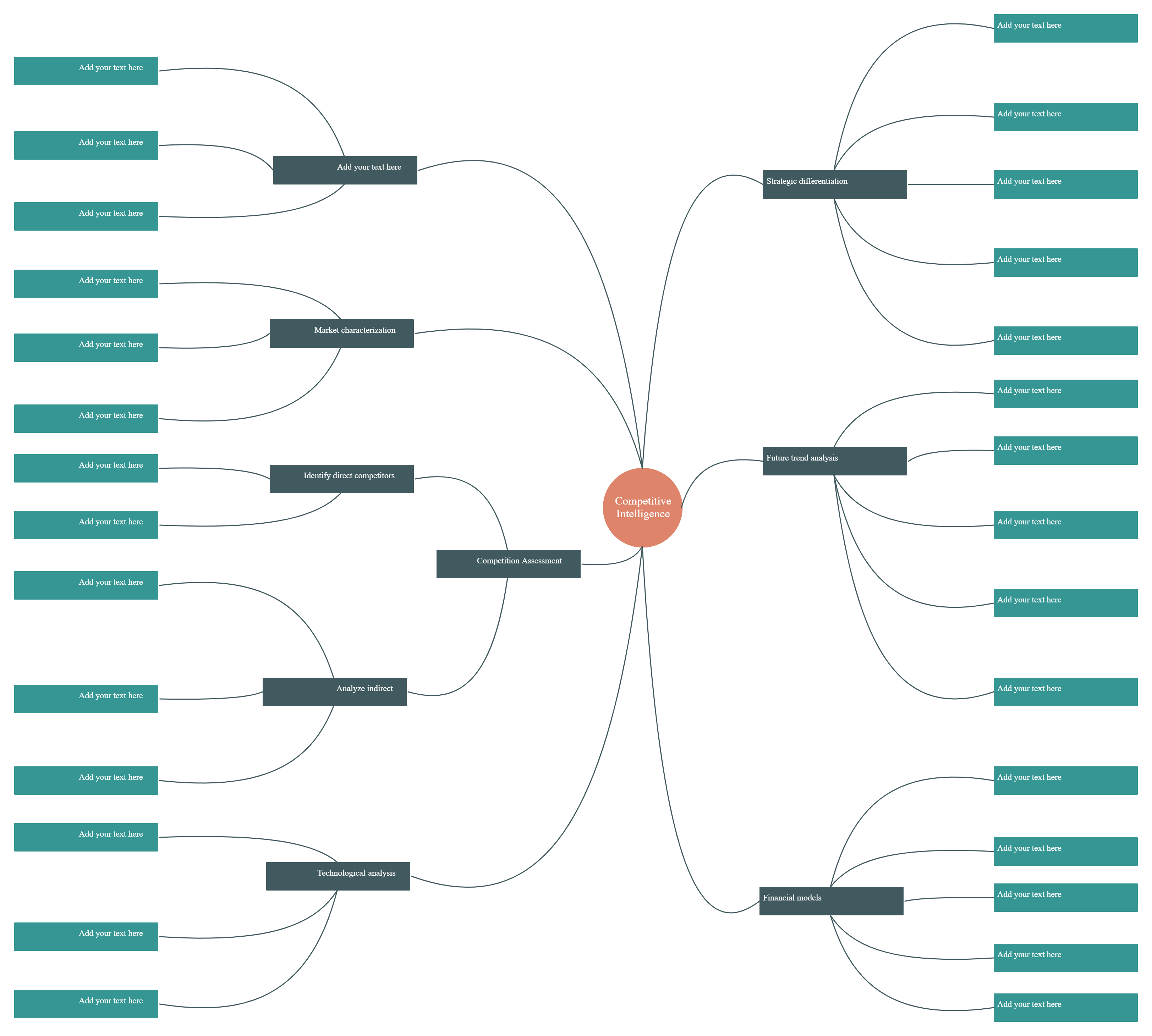 Beispiel einer Mindmap-Vorlage