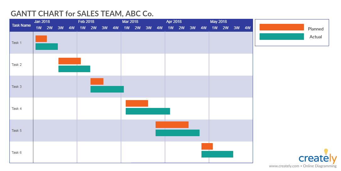 Modello di diagramma di Gantt per il team di vendita