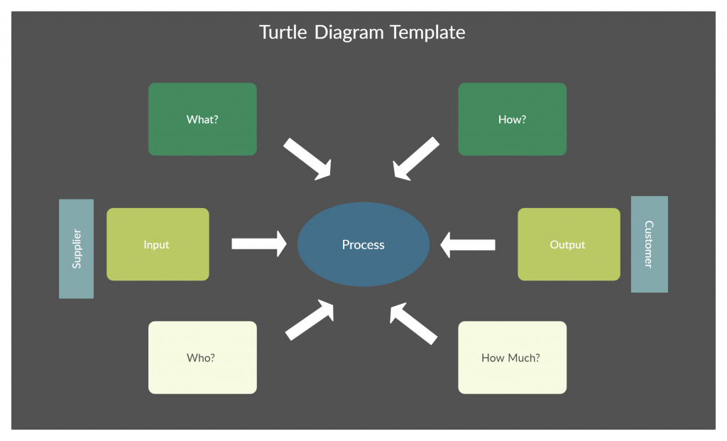 Templat Diagram Penyu