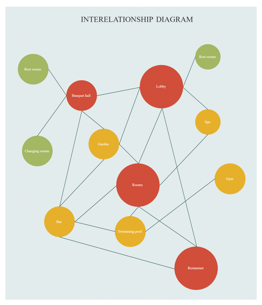 Vorlage für Beziehungsdiagramme