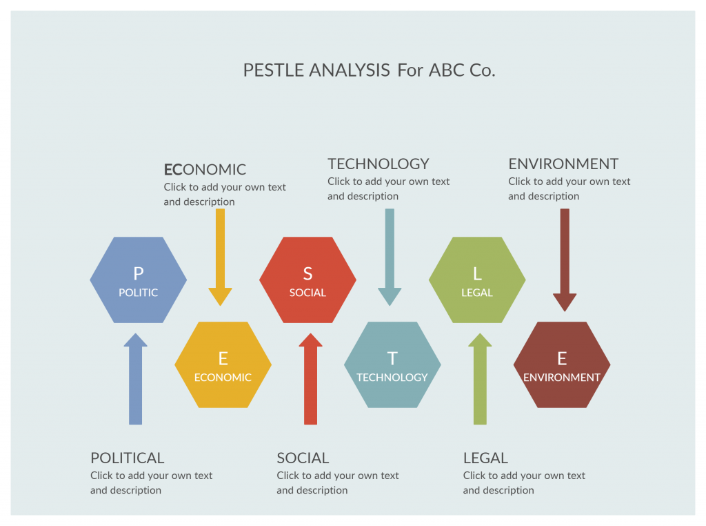 เทมเพลตการวิเคราะห์ PESTLE