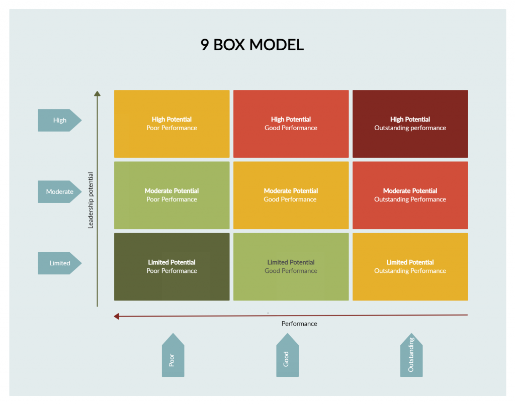 plantilla de modelo de 9 cajas