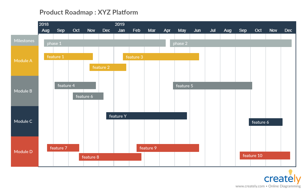 Produkt-Roadmap-Vorlage