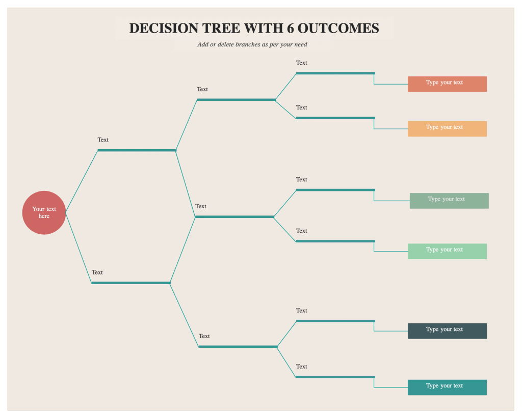 Diagramme d'arbre de décision