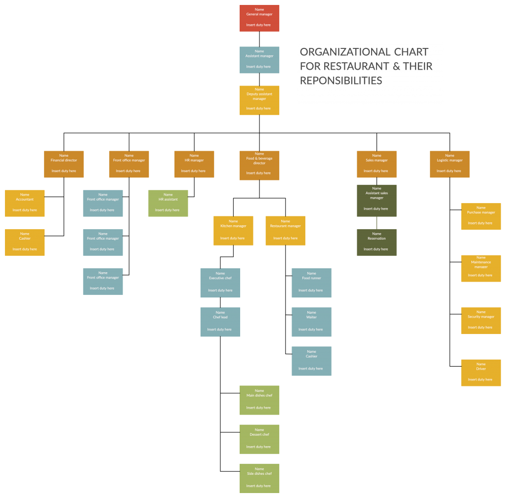 Organigramme du restaurant